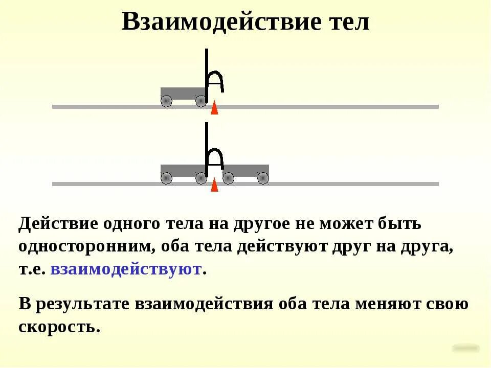 взаимодействие тел называют