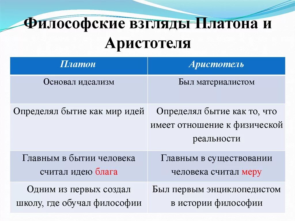 Философские взгляды Платона. Философские взгляды Аристотеля. Философия Платона и Аристотеля. Сравнение Платона и Аристотеля таблица философия.