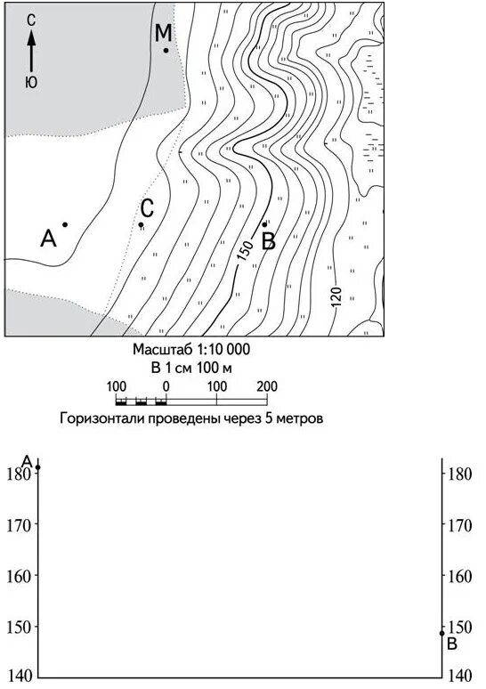 вертикальный масштаб 1 100