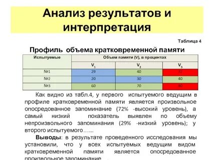 Интерпретация таблицы