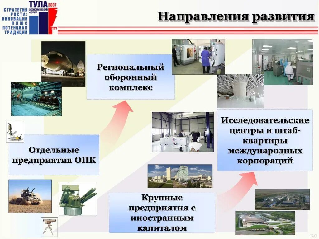 Оборонная отрасль промышленности