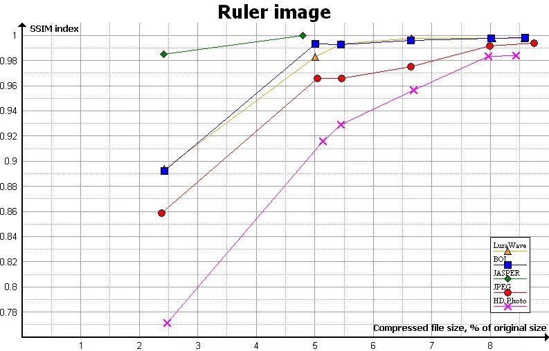 Ssim. Psnr формула. Ssim. Psnr ssim. Imatest.