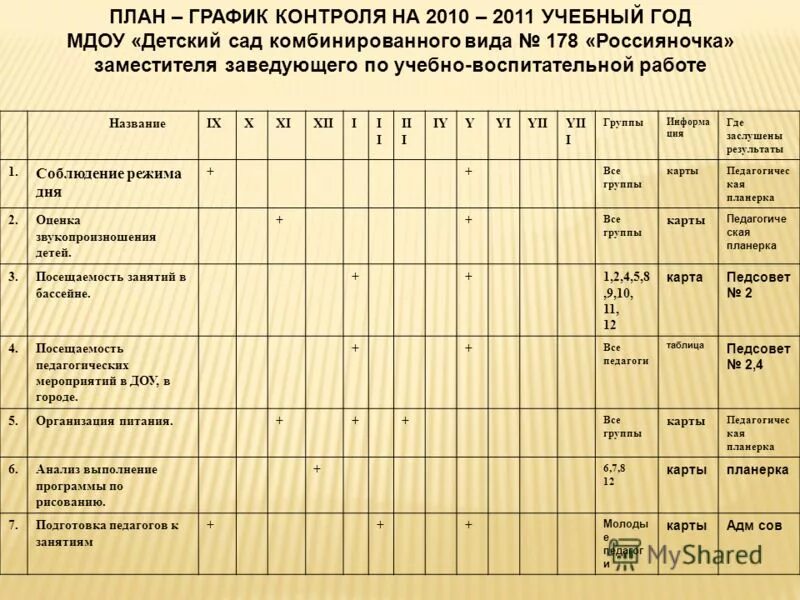 Уборка в доу по санпин. График уборки помещения в детском саду по санпину. Графики уборки помещений в детском саду по санпину. График Генеральной уборки в детском саду по САНПИН. График уборки помещений группы в детском саду.