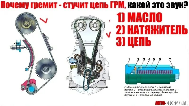 Shimano переключатель скоростей цепь слетела. Натяжитель цепи грм форд эксплорер 1992 года. Звук гремящей цепи. Обрыв цепи грм. Ajq двигатель цепь.
