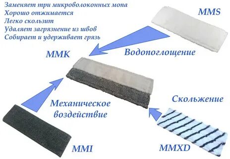 Моп расшифровка