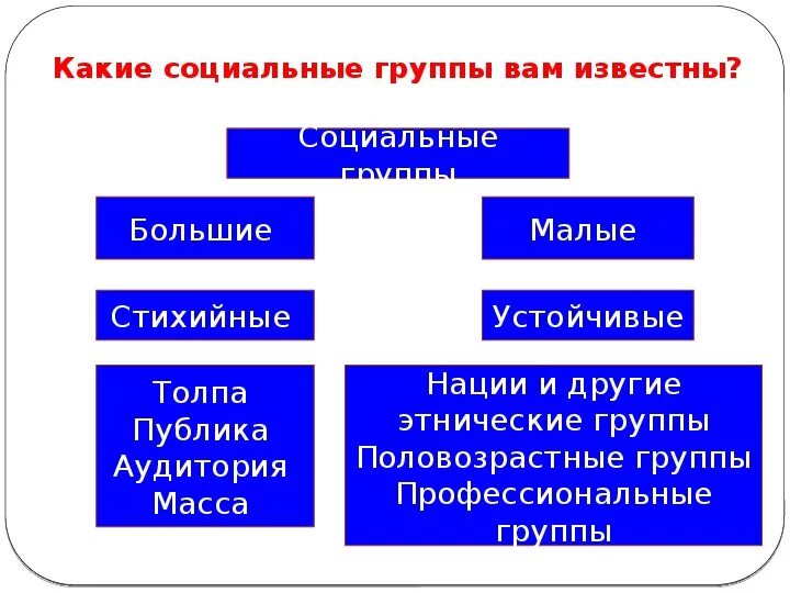 Приведите примеры групп