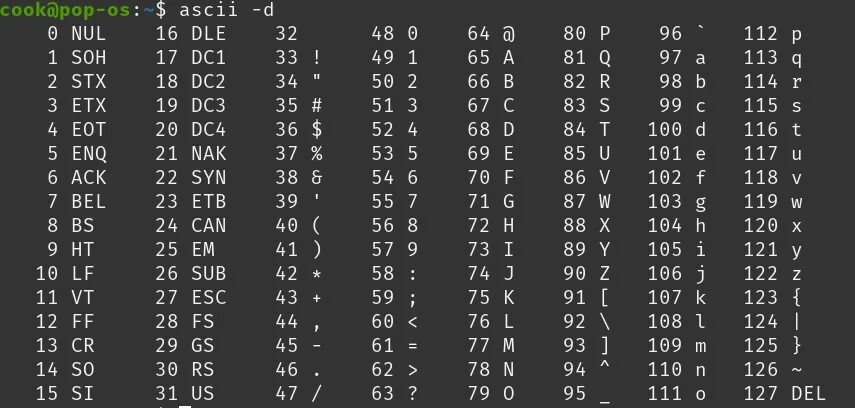 Стандартные символы ascii. Таблица ascii 256 символов. char таблица символов. таблица char java. набор символов ascii.