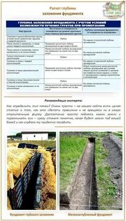 Промерзание грунтов глубина заложения фундаментов