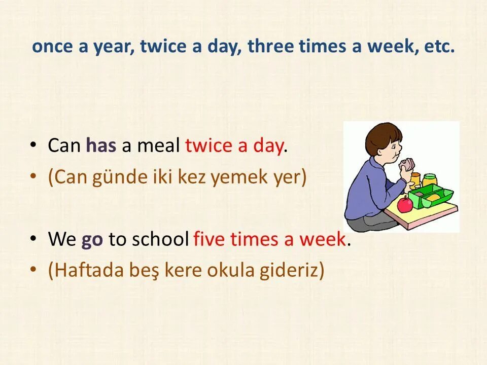 Three times a day. Once twice three times a week. three times a week какое время. three times a day какое время. twice a week какое время.