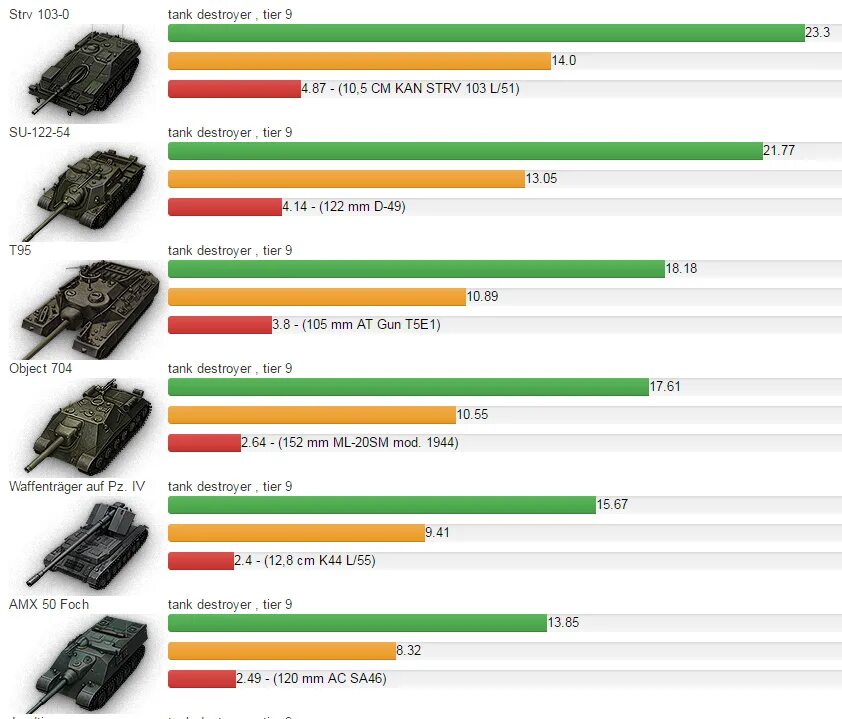 За сколько продали танки. Стрв 103 бронирование. Strv k ТТХ. Стрв 122 танк.