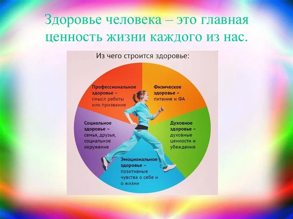 В укреплении ценностей общества. Здоровье человека. Здоровый образ жизни человека. Элементы здорового образа жизни. Основы здорового образа жизни.