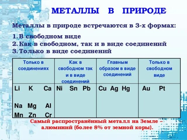 Какие металлы получают из самородных. Какие металлы получают из самородных