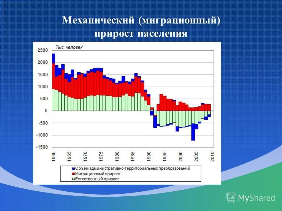 Механический миграционный прирост населения это