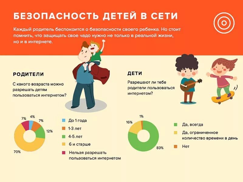 В каком возрасте используют. Инфографика дети в интернете. Инфографика для детей. Безопасность детей в интернете инфографика. Дети в социальных сетях инфографика.