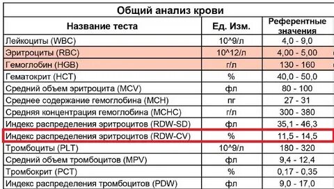 Анизоцитоз тромбоцитов что это такое