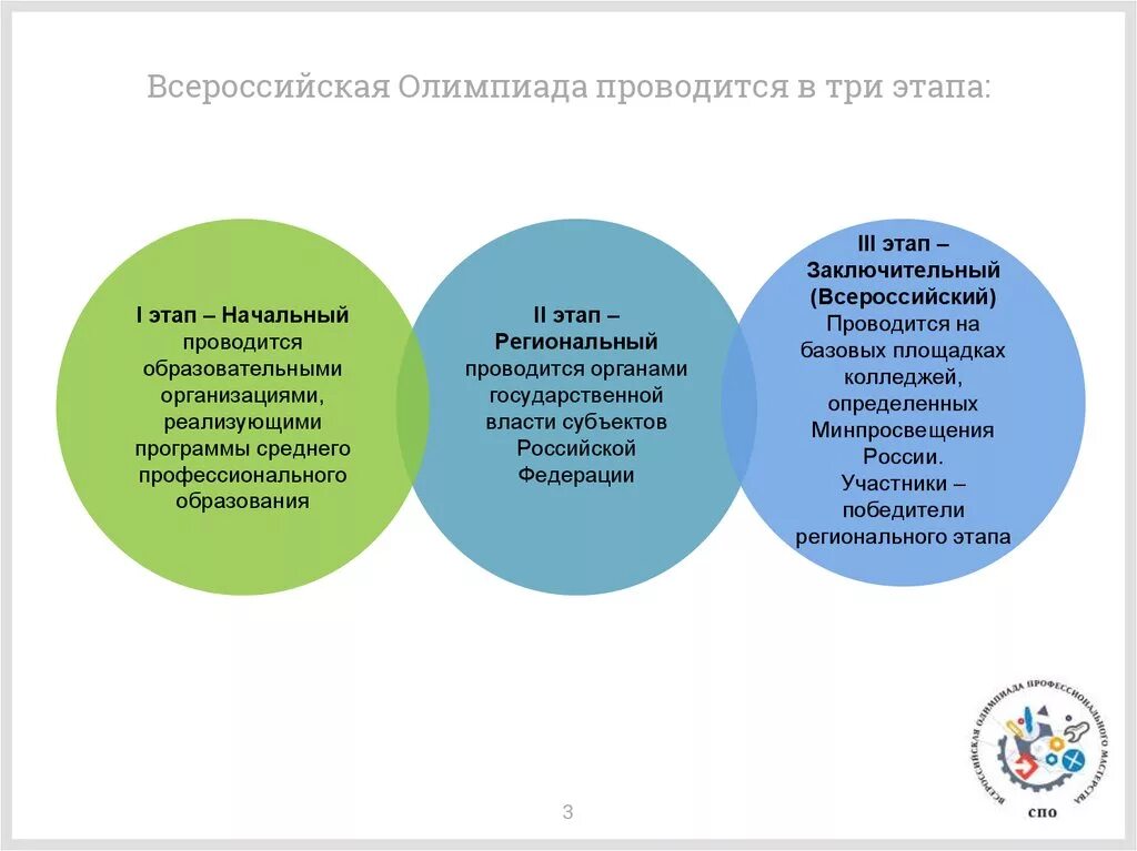 Заочный этап олимпиады. Подтверждение результатов дистанционного этапа как пройдет.