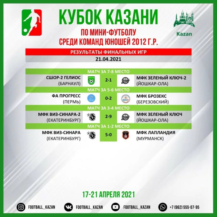 результаты игр в казани. турнирная таблица. юниор лига. кубок казани. таблица рфпл 2022-2023.