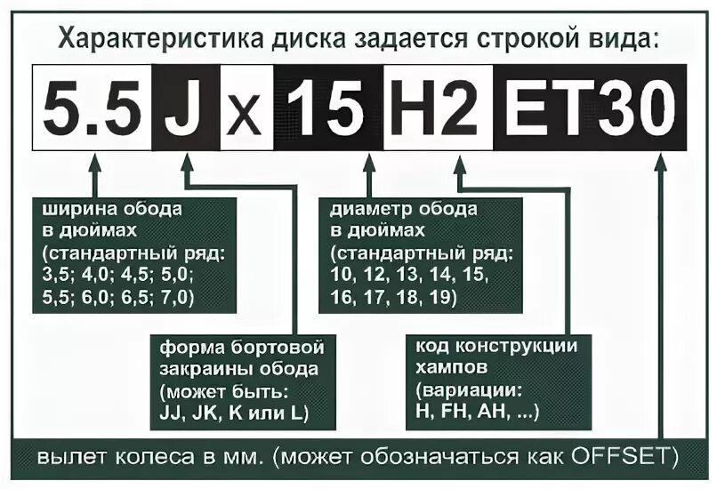 Обозначения на дисках колес расшифровка. Маркировка колесных дисков. Расшифровка маркировки автодисков. Расшифровка надписей на литых дисках.