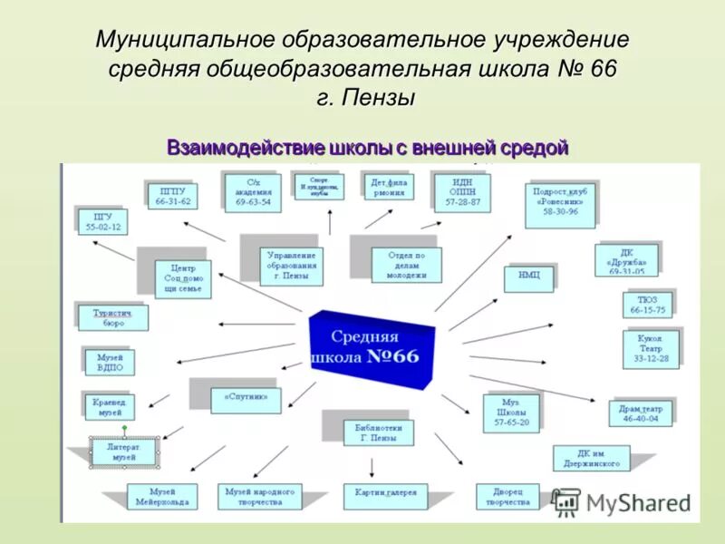 Коммунальные образовательные учреждения