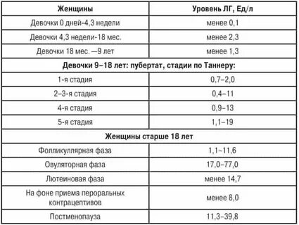 Мужской гормон у женщин почему
