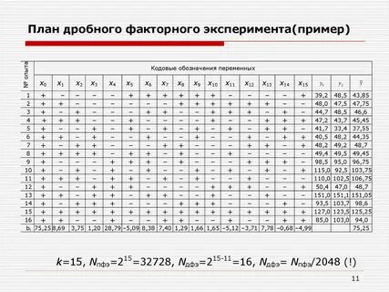 Дробные планы