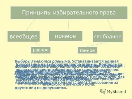 Введение всеобщего избирательного