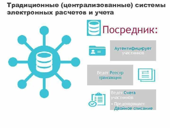 Распределенный реестр. Система распределенных реестров. Технология распределенного реестра. Распределенные реестры. Технология системы распределенного реестра