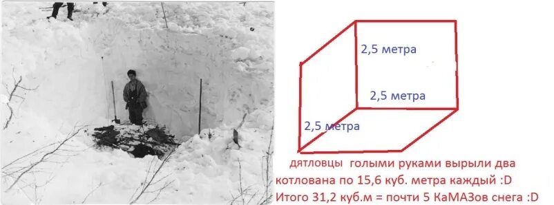 сколько снега в красноярске. вес мокрого снега 1м3 таблица. 225 кубов снега. вес кубометра снега. кубометров снега это сколько?.