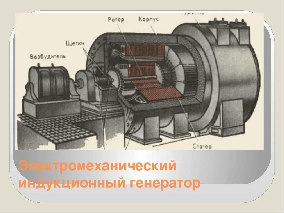 Принцип действия электромеханического индукционного генератора. Электромагнитный индукционный генератор. Принцип действия электромеханического индукционного генератора. Схема индукторного генератора переменного тока. Где применяется электромеханический индукционный генератор.