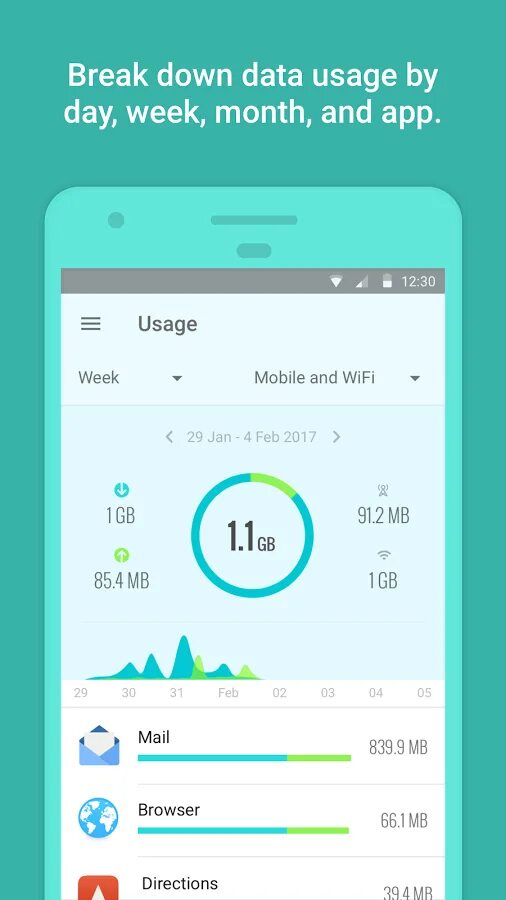 Week mobile. Mobile data monitoring application.