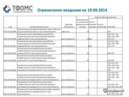 Код стационар