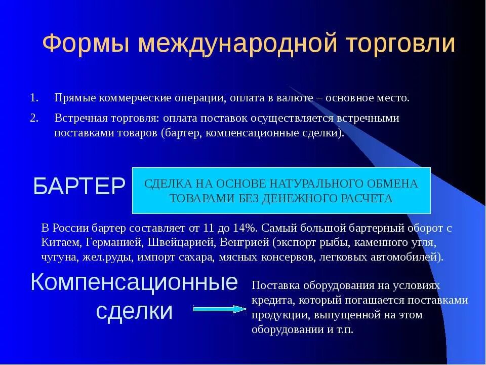 Международная торговля включает. Формы международной торговли. Международные торговые операции. Формы международной торговли товарами. Формы и методы международной торговли.