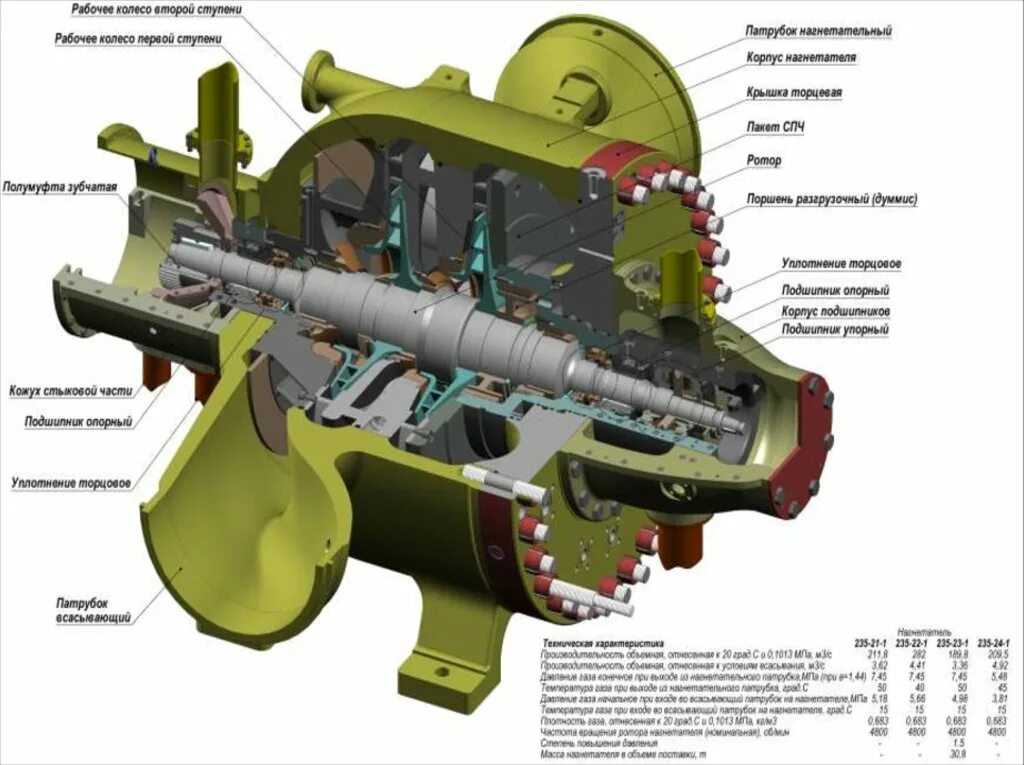 Msi16d3ls1mng/4g. распределитель амкодор 333. трубопровод распределителя амкодор 333в 46. трубопровод то-18б. цбн 235-21-1 нагнетатель.