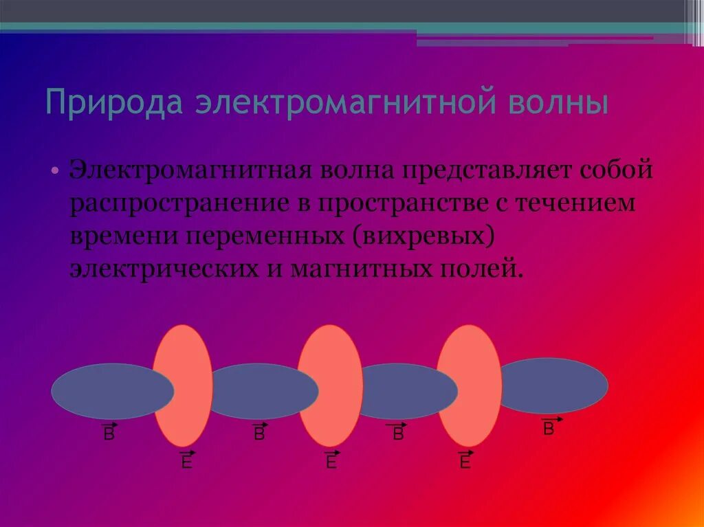 Доклад на тему электромагнитные волны. Электромагнитные волны в природе. Электромагнитная волна представляет собой. Физическая природа электромагнитных волн. Электромагнитные колебания и волны в природе.