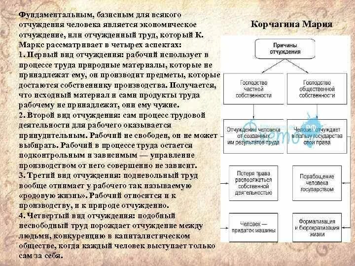 Способы преодоления отчуждения власти от общества. Концепция отчуждения в марксизме. проблема отчуждения в философии. отчуждение это в философии. концепция отчуждения труда маркса.