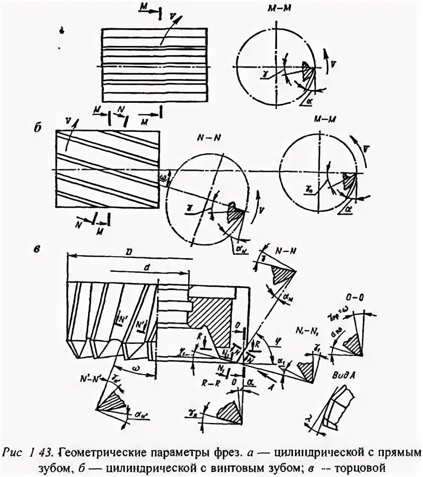 Геометрические параметры цилиндрических фрез. Фреза конусная двухзаходная по дереву r2 x30. Параметры фрез. 00апр№1(140*32), р6м5. Глубина за проход фреза 6 мм.