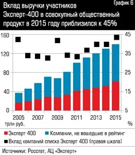 Эксперт график