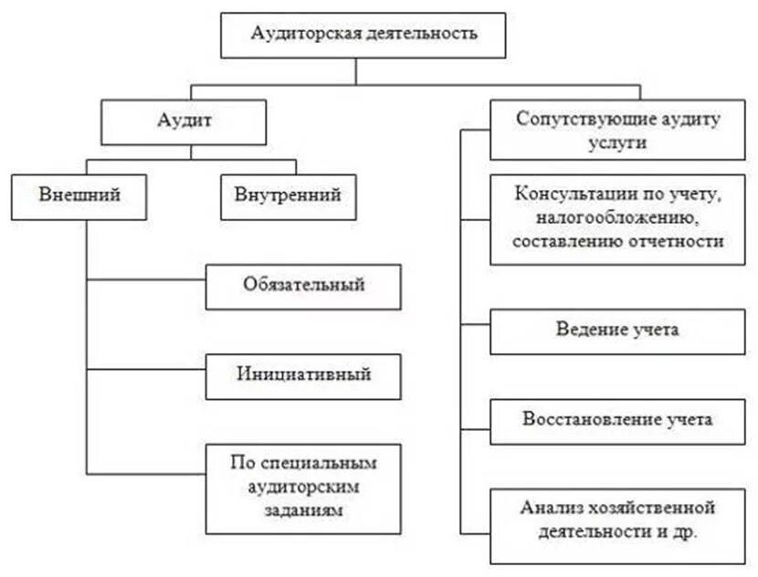 Деятельность потребительской кооперации. Классификация сельскохозяйственных кооперативов. Сельскохозяйственный производственный кооператив виды. Формы и виды сельскохозяйственных кооперативов. Виды сельскохозяйственных потребительских кооперативов.