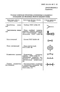 Пожарные обозначения на чертежах