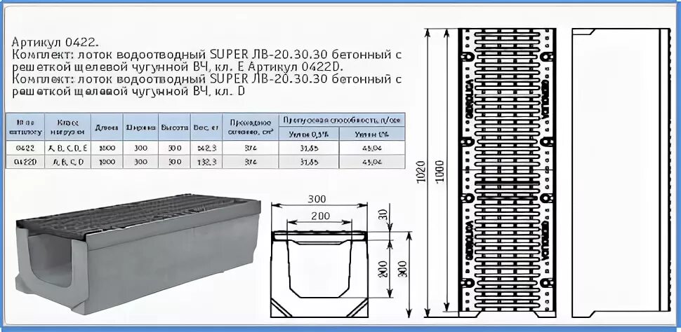 Бетонные лотки 200 200. Лоток BETOMAX лв-30.38.41-б-к30. Лоток водоотводный бетонный с чугунной решеткой 1000х520х330. Лоток бетонный водоотводной с чугунной решеткой e600.