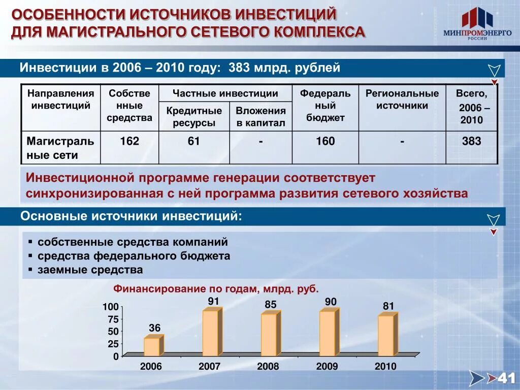 Перспективы развития электроэнергии. Инвестиции в электроэнергетику. Перспективы развития электроэнергетики в России. Перспективные направления развития электроэнергетики в России. Электроэнергетика внесение изменений