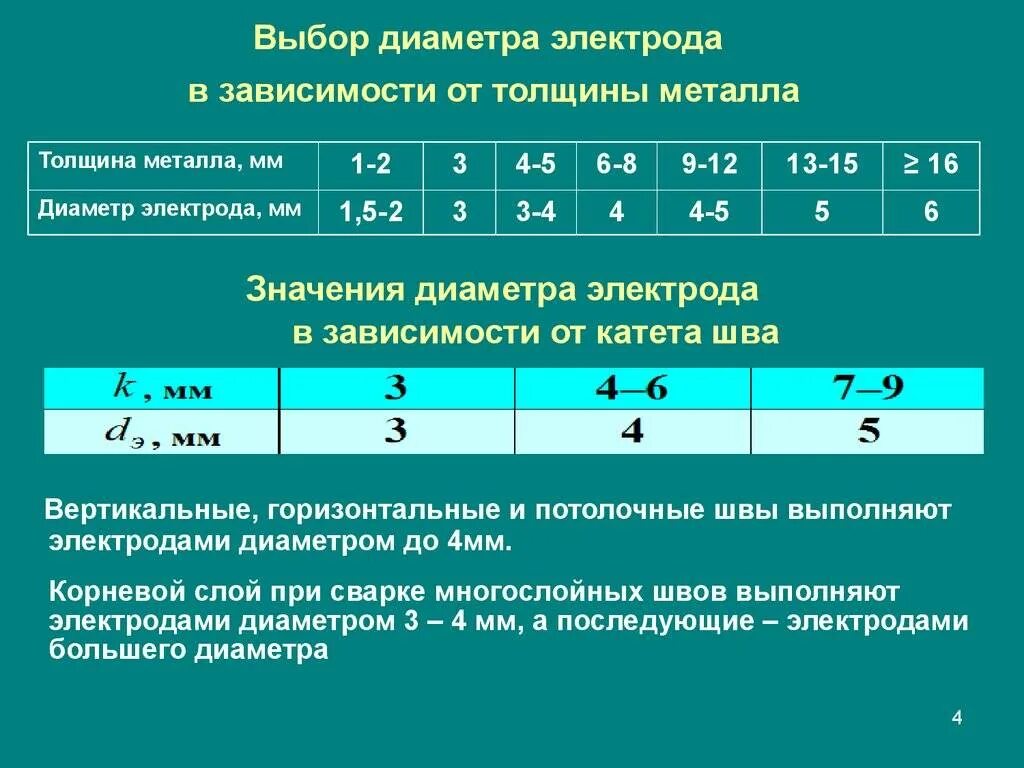 Сила сварочного тока при ручной дуговой сварке. Как выбрать электрод для сварки от толщины металла. Диаметр электрода в зависимости от толщины металла. Как узнать диаметр электрода для сварки. Таблица диаметра электрода от толщины металла.