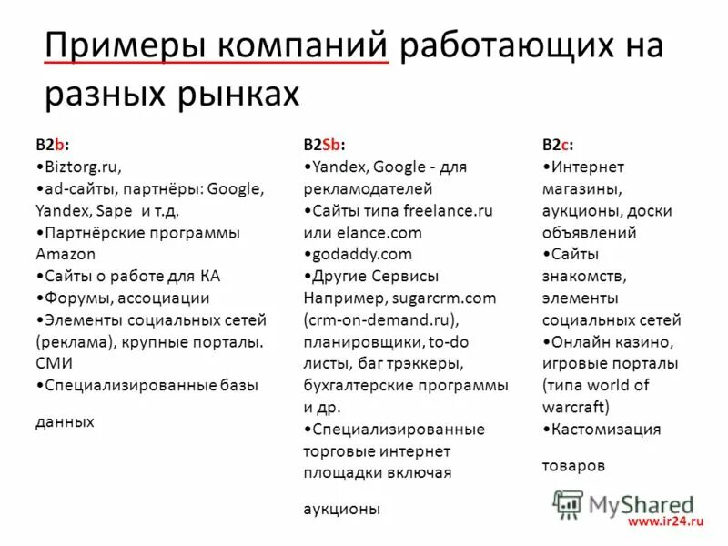 Примеры фирм в россии. Примеры предприятий. Примеры компаний. Организации примеры. Примеры фирм.