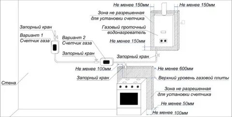 Расстояние плиты от котла