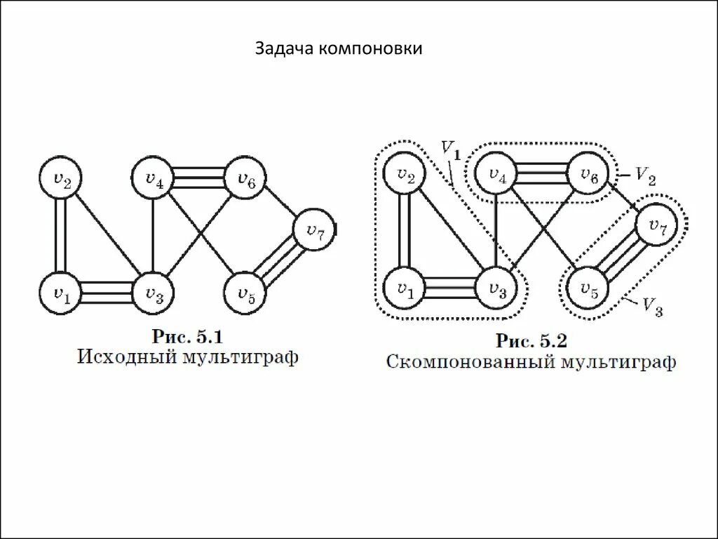 Множество вершин графа. Граф математическая модель. Моделирование на графах 11 класс босова. Способы представления графов. Графическое изображение графов.