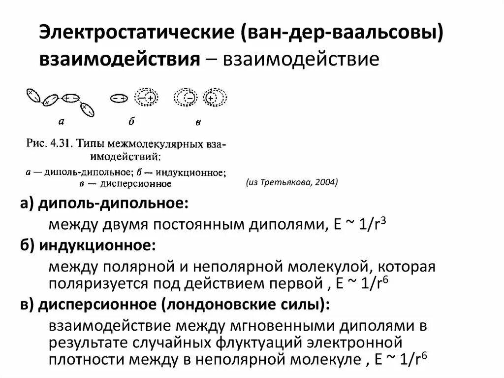 Какое взаимодействие лежит в основе вандерваальсовых сил. Вандервальцево взаимодействие. ван-дер-ваальсовы взаимодействия.