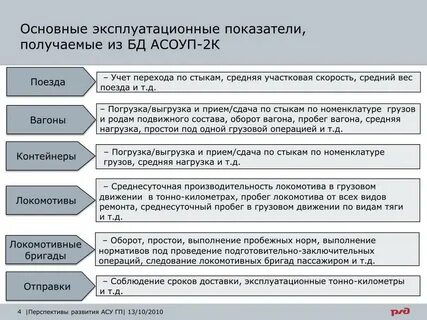 Показатели эксплуатационной работы