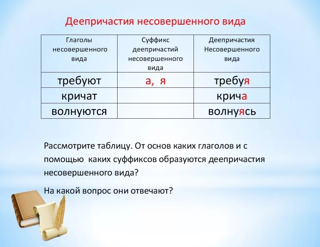 Деепричастия несовпршенноговида. Глагол гну