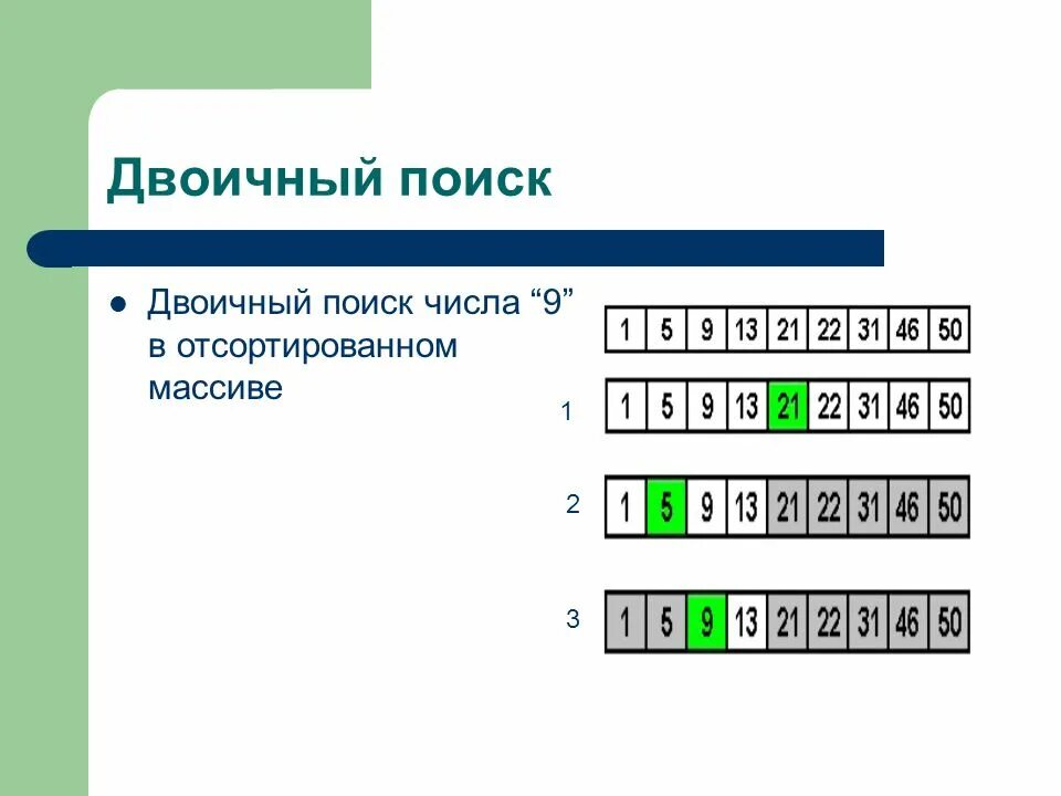 Бинарный (двоичный) поиск. Алгоритм двоичного поиска. Двоичный поиск в массиве. Алгоритм двоичного поиска в отсортированном массиве.. Бинарный поиск элементов