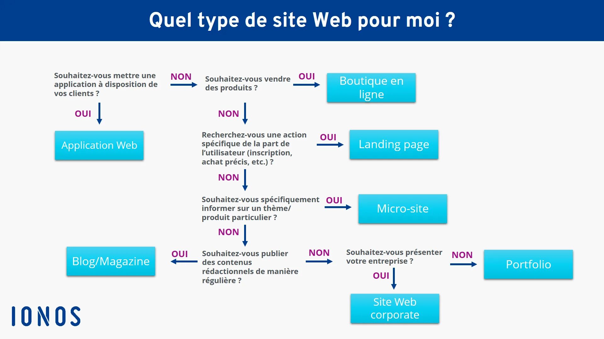 Type website. Type website